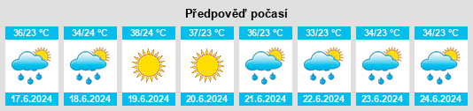 Výhled počasí pro místo Beylagan Rayon na Slunečno.cz