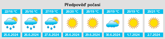 Výhled počasí pro místo Dovadola na Slunečno.cz
