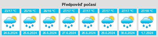 Výhled počasí pro místo Dorio na Slunečno.cz