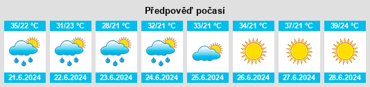Výhled počasí pro místo Zangilan Rayon na Slunečno.cz
