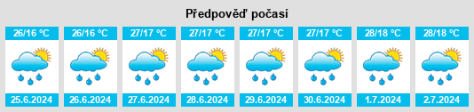 Výhled počasí pro místo Dongo na Slunečno.cz
