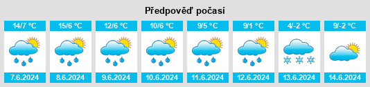 Výhled počasí pro místo Dondena na Slunečno.cz