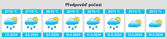Výhled počasí pro místo Domodossola na Slunečno.cz