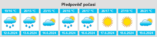 Výhled počasí pro místo Dolo na Slunečno.cz