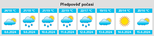 Výhled počasí pro místo Dolceacqua na Slunečno.cz