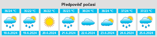 Výhled počasí pro místo Zangilan na Slunečno.cz