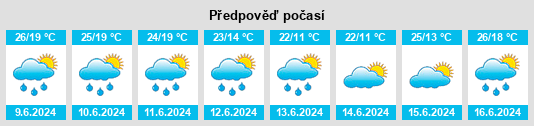 Výhled počasí pro místo Dolcè na Slunečno.cz