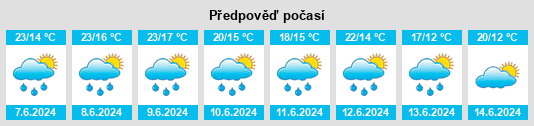 Výhled počasí pro místo Dogna na Slunečno.cz