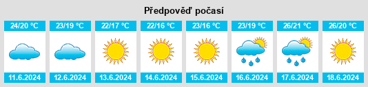 Výhled počasí pro místo Dogliola na Slunečno.cz