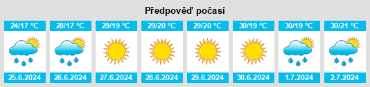 Výhled počasí pro místo Dogaro na Slunečno.cz