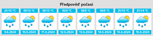 Výhled počasí pro místo Dimaro na Slunečno.cz