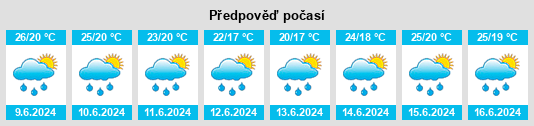 Výhled počasí pro místo Dignano na Slunečno.cz