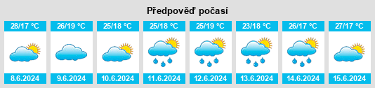 Výhled počasí pro místo Dicomano na Slunečno.cz