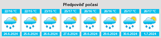 Výhled počasí pro místo Diano d'Alba na Slunečno.cz