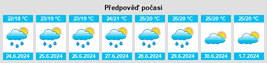 Výhled počasí pro místo Diano Castello na Slunečno.cz
