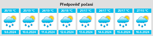 Výhled počasí pro místo Desenzano del Garda na Slunečno.cz