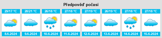 Výhled počasí pro místo Deruta na Slunečno.cz