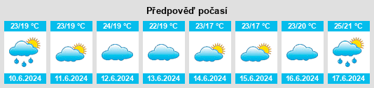 Výhled počasí pro místo Deliceto na Slunečno.cz