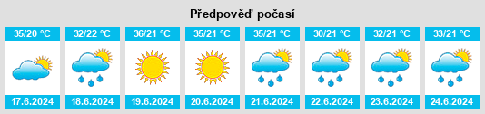 Výhled počasí pro místo Novyy Karanlug na Slunečno.cz