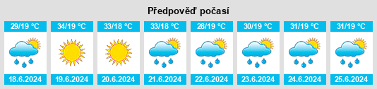 Výhled počasí pro místo Xankandi na Slunečno.cz