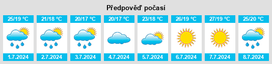 Výhled počasí pro místo Cugnoli na Slunečno.cz