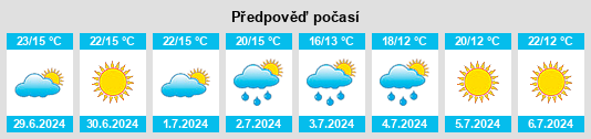 Výhled počasí pro místo Crognaleto na Slunečno.cz