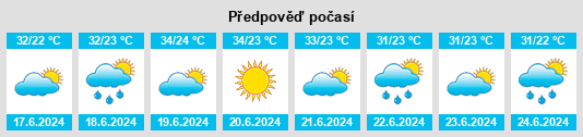 Výhled počasí pro místo Salyan Rayon na Slunečno.cz