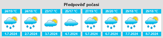 Výhled počasí pro místo Credera na Slunečno.cz