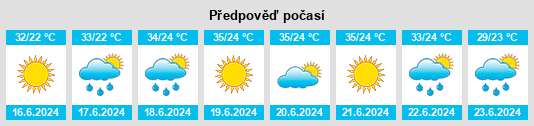Výhled počasí pro místo Salyan na Slunečno.cz
