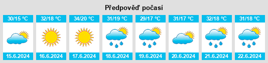 Výhled počasí pro místo Şahbuz na Slunečno.cz