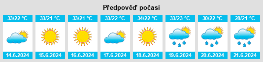 Výhled počasí pro místo Sabirabad Rayon na Slunečno.cz