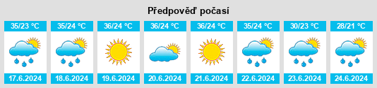 Výhled počasí pro místo Saatly Rayon na Slunečno.cz