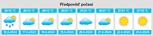Výhled počasí pro místo Correggio na Slunečno.cz