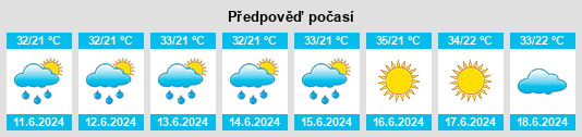 Výhled počasí pro místo Qubadlı na Slunečno.cz