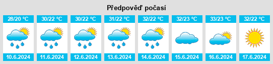 Výhled počasí pro místo Qaraçala na Slunečno.cz