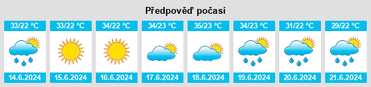 Výhled počasí pro místo Bilasuvar Rayon na Slunečno.cz