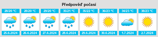 Výhled počasí pro místo Ordubad na Slunečno.cz
