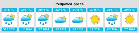 Výhled počasí pro místo Compiano na Slunečno.cz