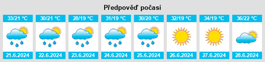Výhled počasí pro místo Nakhchivan Autonomous Republic na Slunečno.cz