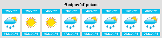 Výhled počasí pro místo Masally District na Slunečno.cz