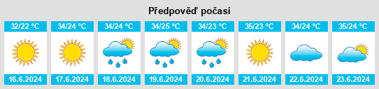Výhled počasí pro místo Masally na Slunečno.cz