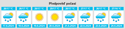 Výhled počasí pro místo Lerik na Slunečno.cz