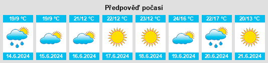 Výhled počasí pro místo Cittareale na Slunečno.cz