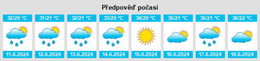 Výhled počasí pro místo Qubadli Rayon na Slunečno.cz