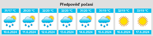 Výhled počasí pro místo Qırmızı Bazar na Slunečno.cz