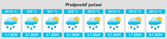 Výhled počasí pro místo Cimasappada na Slunečno.cz