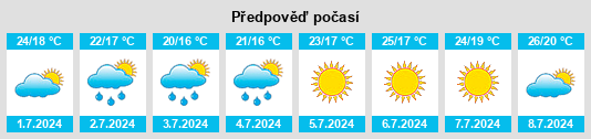 Výhled počasí pro místo Ciciliano na Slunečno.cz