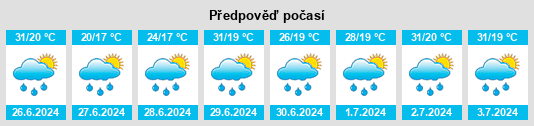 Výhled počasí pro místo Xocalı na Slunečno.cz