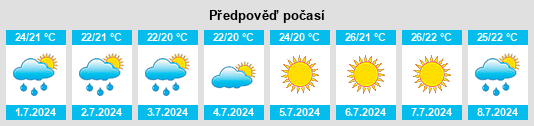 Výhled počasí pro místo Ciampino na Slunečno.cz