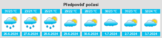 Výhled počasí pro místo Xıllı na Slunečno.cz